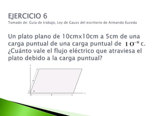 EJERCICIO 6Tomado de: Guía de trabajo, Ley de Gauss del escritorio de Armando EucedaUn plato plano de 10cmx10cm a 5cm de una carga puntual de una carga puntual de c. ¿Cuánto vale el flujo eléctrico que atraviesa el plato debido a la carga puntual?
