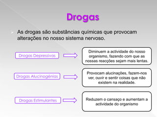    As drogas são substâncias químicas que provocam
    alterações no nosso sistema nervoso.

                               Diminuem a actividade do nosso
     Drogas Depressivas         organismo, fazendo com que as
                              nossas reacções sejam mais lentas.


                               Provocam alucinações, fazem-nos
    Drogas Alucinogénias       ver, ouvir e sentir coisas que não
                                     existem na realidade.



     Drogas Estimulantes      Reduzem o cansaço e aumentam a
                                  actividade do organismo
 