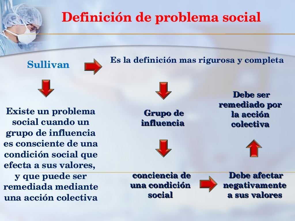 Problemas Sociales