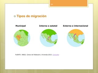  Tipos de migración
Municipal Interna o estatal Externa o internacional
FUENTE: INEGI. Censo de Población y Vivienda 2010. Consultar
24
 