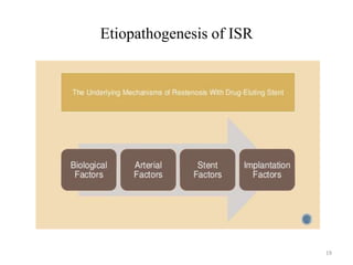 Etiopathogenesis of ISR
19
 