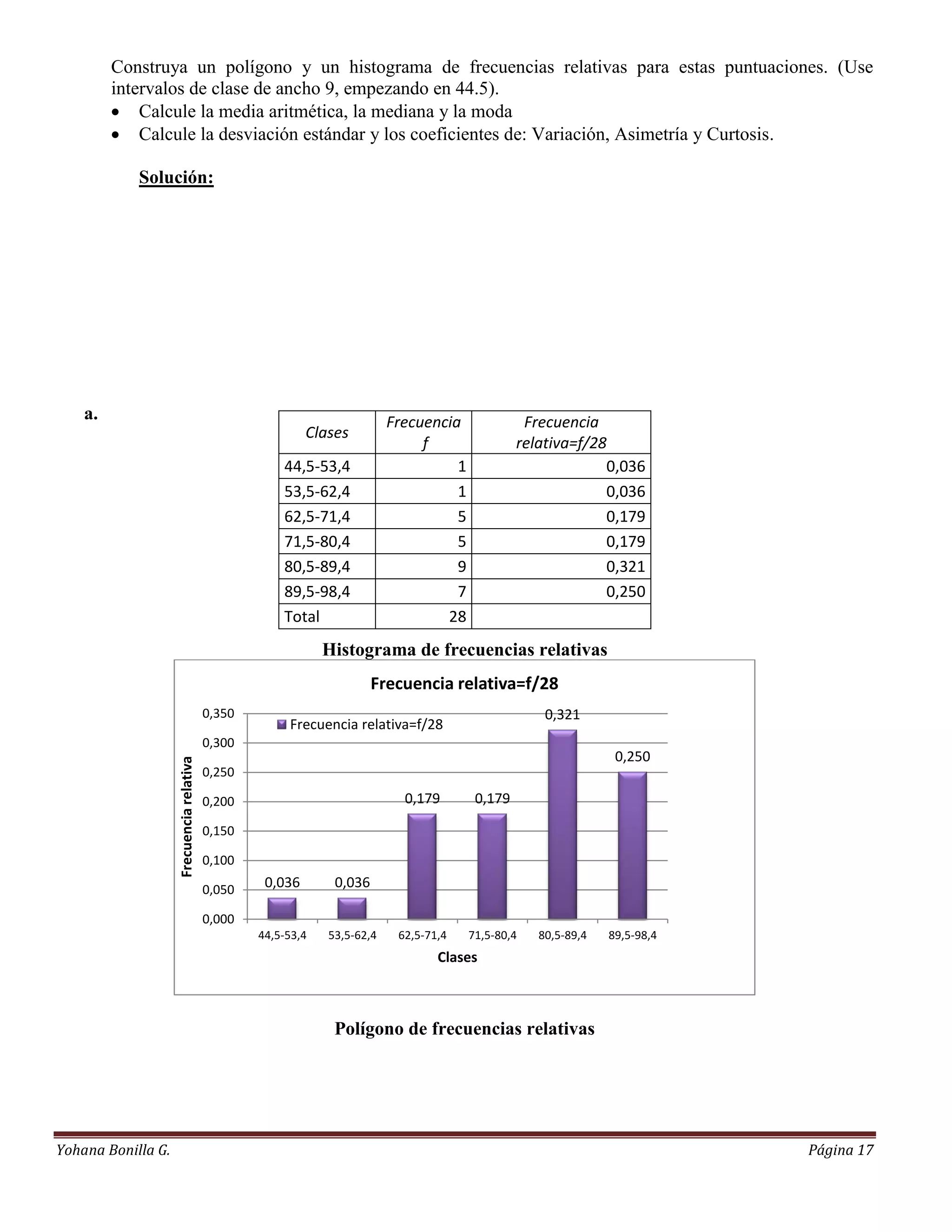 Construya un polígono y un histograma de frecuencias relativas para estas puntuaciones. (Use
         intervalos de clase de ancho 9, empezando en 44.5).
          Calcule la media aritmética, la mediana y la moda
          Calcule la desviación estándar y los coeficientes de: Variación, Asimetría y Curtosis.

            Solución:




    a.                                                                    Frecuencia              Frecuencia
                                                           Clases
                                                                               f                 relativa=f/28
                                                      44,5-53,4                     1                         0,036
                                                      53,5-62,4                     1                         0,036
                                                      62,5-71,4                     5                         0,179
                                                      71,5-80,4                     5                         0,179
                                                      80,5-89,4                     9                         0,321
                                                      89,5-98,4                     7                         0,250
                                                      Total                       28
                                                              Histograma de frecuencias relativas
                                                                       Frecuencia relativa=f/28
                                          0,350                                                      0,321
                                                       Frecuencia relativa=f/28
                                          0,300
                                                                                                                 0,250
                    Frecuencia relativa




                                          0,250

                                          0,200                             0,179        0,179

                                          0,150

                                          0,100

                                          0,050    0,036       0,036

                                          0,000
                                                  44,5-53,4   53,5-62,4    62,5-71,4    71,5-80,4   80,5-89,4   89,5-98,4
                                                                                  Clases



                                                               Polígono de frecuencias relativas




Yohana Bonilla G.                                                                                                           Página 17
 