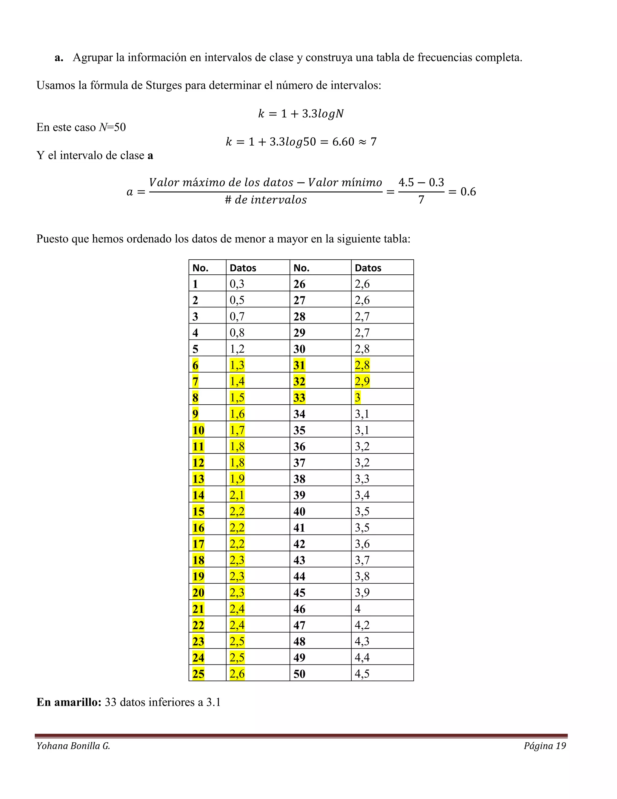 a. Agrupar la información en intervalos de clase y construya una tabla de frecuencias completa.

Usamos la fórmula de Sturges para determinar el número de intervalos:


En este caso N=50

Y el intervalo de clase a




Puesto que hemos ordenado los datos de menor a mayor en la siguiente tabla:

                                No.      Datos      No.         Datos
                                1        0,3        26          2,6
                                2        0,5        27          2,6
                                3        0,7        28          2,7
                                4        0,8        29          2,7
                                5        1,2        30          2,8
                                6        1,3        31          2,8
                                7        1,4        32          2,9
                                8        1,5        33          3
                                9        1,6        34          3,1
                                10       1,7        35          3,1
                                11       1,8        36          3,2
                                12       1,8        37          3,2
                                13       1,9        38          3,3
                                14       2,1        39          3,4
                                15       2,2        40          3,5
                                16       2,2        41          3,5
                                17       2,2        42          3,6
                                18       2,3        43          3,7
                                19       2,3        44          3,8
                                20       2,3        45          3,9
                                21       2,4        46          4
                                22       2,4        47          4,2
                                23       2,5        48          4,3
                                24       2,5        49          4,4
                                25       2,6        50          4,5

En amarillo: 33 datos inferiores a 3.1


Yohana Bonilla G.                                                                                     Página 19
 