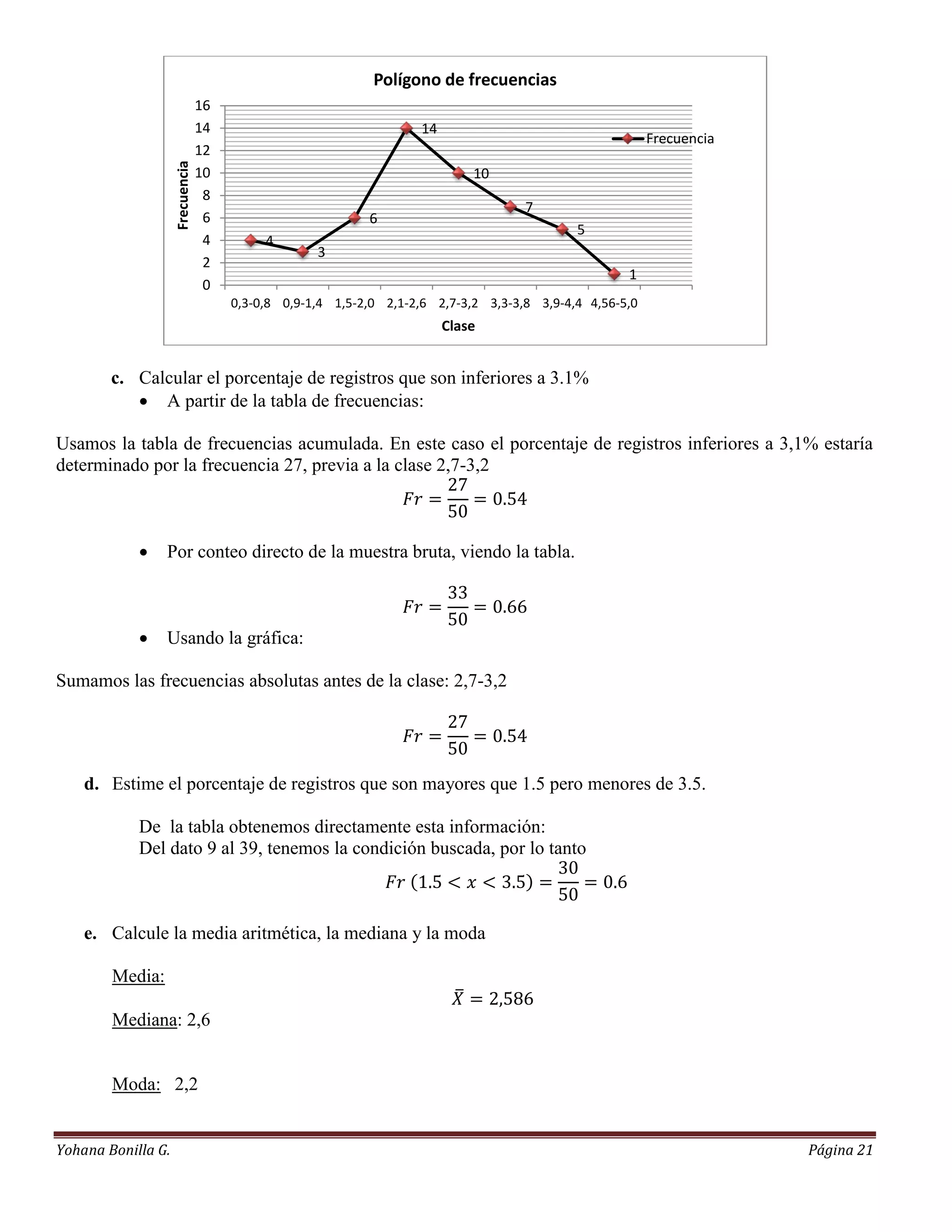 Polígono de frecuencias
                                 16
                                 14                                14
                                                                                                         Frecuencia
                                 12

                    Frecuencia
                                 10                                         10
                                  8
                                                                                    7
                                  6                        6
                                                                                            5
                                  4        4
                                                   3
                                  2
                                                                                                    1
                                  0
                                      0,3-0,8 0,9-1,4 1,5-2,0 2,1-2,6 2,7-3,2 3,3-3,8 3,9-4,4 4,56-5,0
                                                                        Clase


        c. Calcular el porcentaje de registros que son inferiores a 3.1%
            A partir de la tabla de frecuencias:

Usamos la tabla de frecuencias acumulada. En este caso el porcentaje de registros inferiores a 3,1% estaría
determinado por la frecuencia 27, previa a la clase 2,7-3,2



                Por conteo directo de la muestra bruta, viendo la tabla.



                Usando la gráfica:

Sumamos las frecuencias absolutas antes de la clase: 2,7-3,2




    d. Estime el porcentaje de registros que son mayores que 1.5 pero menores de 3.5.

            De la tabla obtenemos directamente esta información:
            Del dato 9 al 39, tenemos la condición buscada, por lo tanto



    e. Calcule la media aritmética, la mediana y la moda

        Media:

        Mediana: 2,6


        Moda: 2,2


Yohana Bonilla G.                                                                                                     Página 21
 
