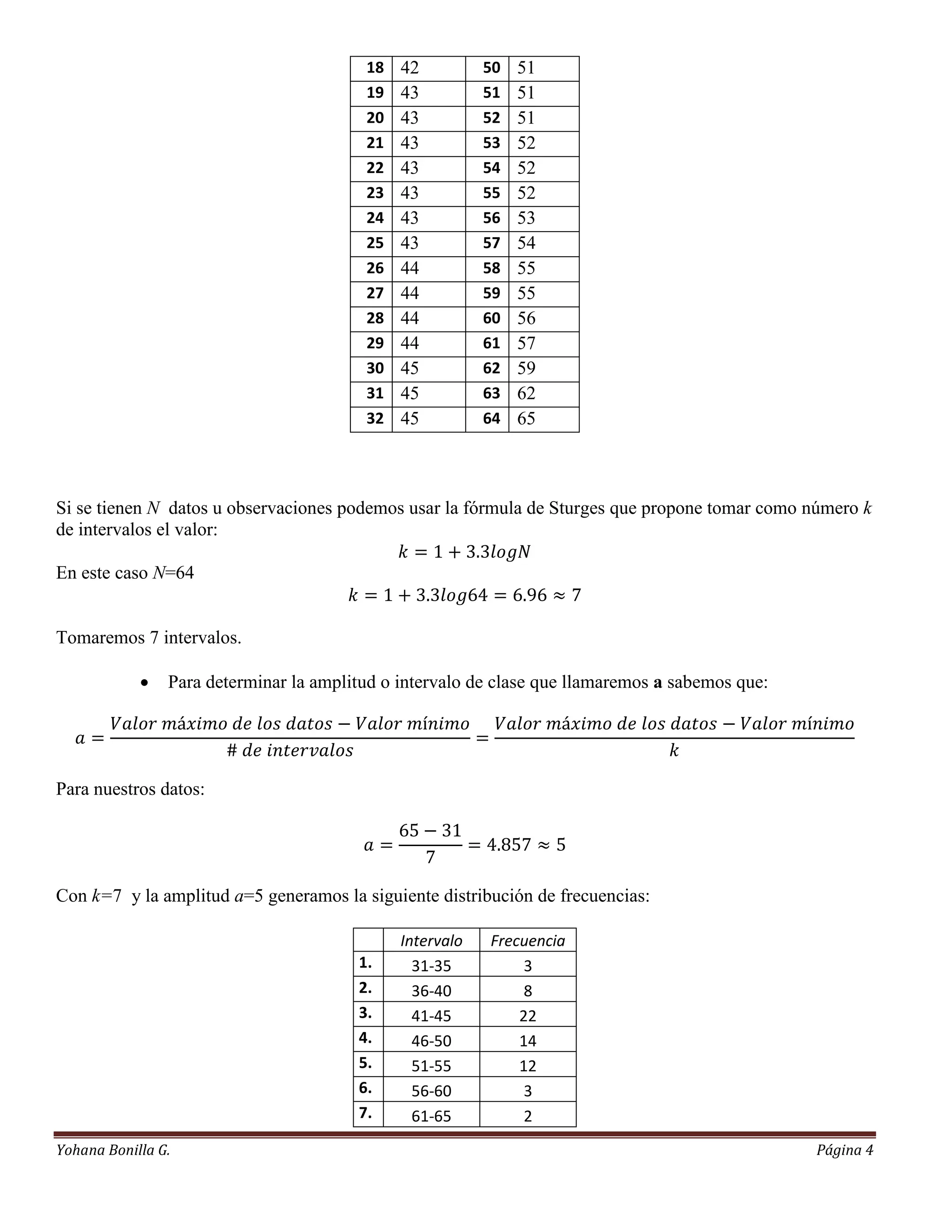 18   42          50   51
                                         19   43          51   51
                                         20   43          52   51
                                         21   43          53   52
                                         22   43          54   52
                                         23   43          55   52
                                         24   43          56   53
                                         25   43          57   54
                                         26   44          58   55
                                         27   44          59   55
                                         28   44          60   56
                                         29   44          61   57
                                         30   45          62   59
                                         31   45          63   62
                                         32   45          64   65



Si se tienen N datos u observaciones podemos usar la fórmula de Sturges que propone tomar como número k
de intervalos el valor:

En este caso N=64


Tomaremos 7 intervalos.

               Para determinar la amplitud o intervalo de clase que llamaremos a sabemos que:




Para nuestros datos:




Con k=7 y la amplitud a=5 generamos la siguiente distribución de frecuencias:

                                              Intervalo   Frecuencia
                                        1.      31-35          3
                                        2.      36-40          8
                                        3.      41-45         22
                                        4.      46-50         14
                                        5.      51-55         12
                                        6.      56-60          3
                                        7.      61-65          2
Yohana Bonilla G.                                                                                Página 4
 
