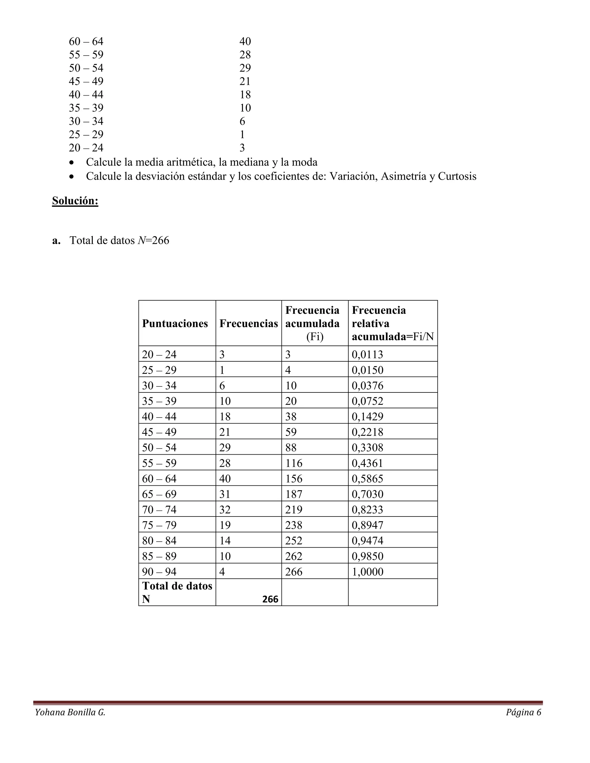 60 – 64                             40
        55 – 59                             28
        50 – 54                             29
        45 – 49                             21
        40 – 44                             18
        35 – 39                             10
        30 – 34                             6
        25 – 29                             1
        20 – 24                             3
         Calcule la media aritmética, la mediana y la moda
         Calcule la desviación estándar y los coeficientes de: Variación, Asimetría y Curtosis

    Solución:


    a. Total de datos N=266




                                                Frecuencia          Frecuencia
                       Puntuaciones Frecuencias acumulada           relativa
                                                    (Fi)            acumulada=Fi/N
                       20 – 24          3              3            0,0113
                       25 – 29          1              4            0,0150
                       30 – 34          6              10           0,0376
                       35 – 39          10             20           0,0752
                       40 – 44          18             38           0,1429
                       45 – 49          21             59           0,2218
                       50 – 54          29             88           0,3308
                       55 – 59          28             116          0,4361
                       60 – 64          40             156          0,5865
                       65 – 69          31             187          0,7030
                       70 – 74          32             219          0,8233
                       75 – 79          19             238          0,8947
                       80 – 84          14             252          0,9474
                       85 – 89          10             262          0,9850
                       90 – 94          4              266          1,0000
                       Total de datos
                       N                         266




Yohana Bonilla G.                                                                                 Página 6
 