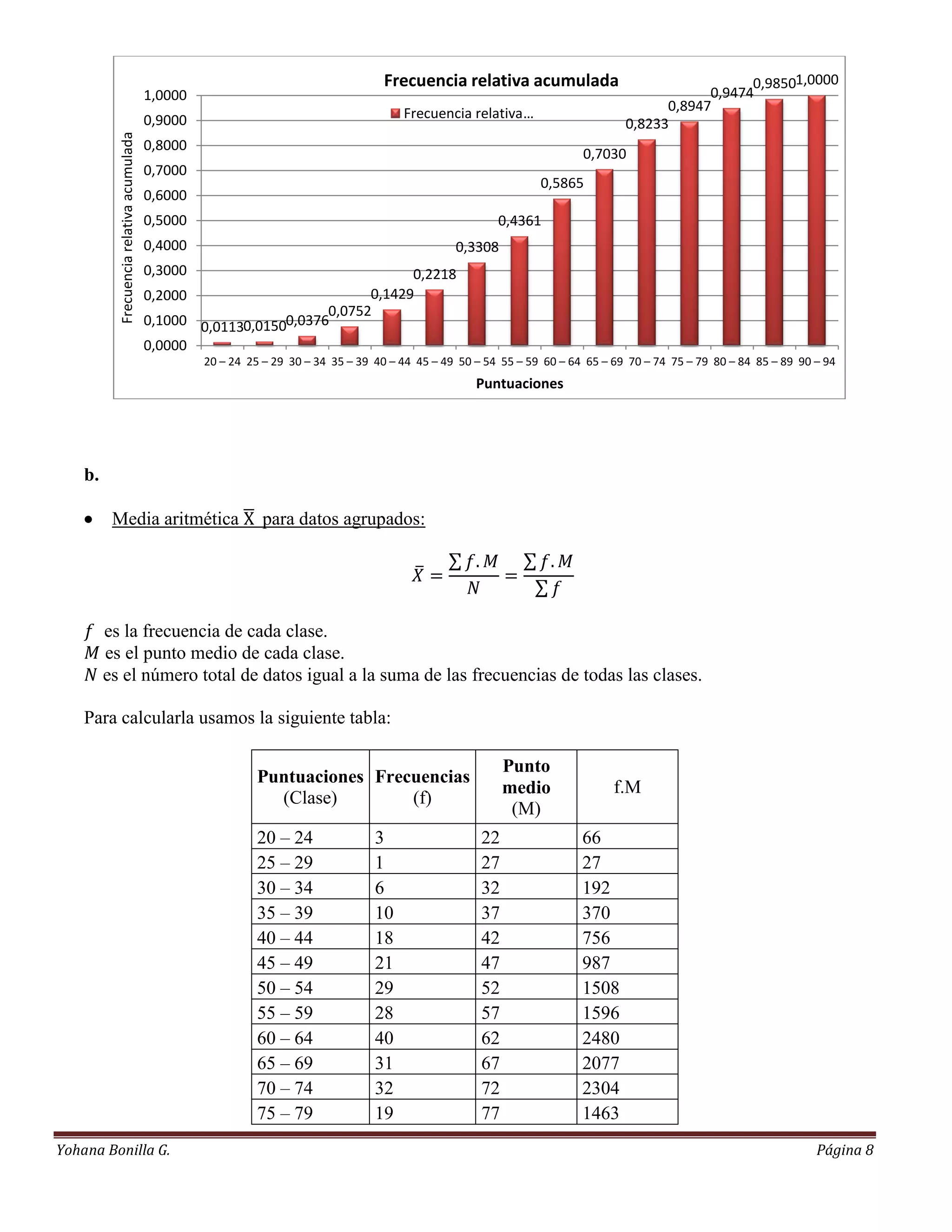 Frecuencia relativa acumulada                                   0,98501,0000
                                           1,0000                                                                                              0,9474
                                                                                         Frecuencia relativa …                           0,8947
           Frecuencia relativa acumulada   0,9000                                                                                  0,8233
                                           0,8000
                                                                                                                           0,7030
                                           0,7000
                                                                                                                   0,5865
                                           0,6000
                                           0,5000                                                          0,4361
                                           0,4000                                                  0,3308
                                           0,3000                               0,2218
                                           0,2000                         0,1429
                                                                    0,0752
                                           0,1000 0,01130,01500,0376
                                           0,0000
                                                    20 – 24 25 – 29 30 – 34 35 – 39 40 – 44 45 – 49 50 – 54 55 – 59 60 – 64 65 – 69 70 – 74 75 – 79 80 – 84 85 – 89 90 – 94
                                                                                                       Puntuaciones




    b.

         Media aritmética                                     para datos agrupados:




         es la frecuencia de cada clase.
         es el punto medio de cada clase.
         es el número total de datos igual a la suma de las frecuencias de todas las clases.

    Para calcularla usamos la siguiente tabla:

                                                                                                             Punto
                                                              Puntuaciones Frecuencias
                                                                                                             medio               f.M
                                                                (Clase)        (f)
                                                                                                              (M)
                                                              20 – 24               3                   22                 66
                                                              25 – 29               1                   27                 27
                                                              30 – 34               6                   32                 192
                                                              35 – 39               10                  37                 370
                                                              40 – 44               18                  42                 756
                                                              45 – 49               21                  47                 987
                                                              50 – 54               29                  52                 1508
                                                              55 – 59               28                  57                 1596
                                                              60 – 64               40                  62                 2480
                                                              65 – 69               31                  67                 2077
                                                              70 – 74               32                  72                 2304
                                                              75 – 79               19                  77                 1463
Yohana Bonilla G.                                                                                                                                                      Página 8
 