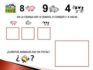 EN LA GRANJA HAY 8 CERDOS, 9 CONEJOS Y 4 VACAS




¿CUÁNTOS ANIMALES HAY EN TOTAL?

      ¿          ?
 