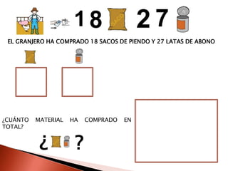 EL GRANJERO HA COMPRADO 18 SACOS DE PIENDO Y 27 LATAS DE ABONO




¿CUÁNTO   MATERIAL   HA   COMPRADO   EN
TOTAL?

           ¿          ?
 