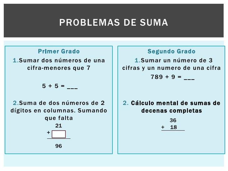 Resultado de imagen para PROBLEMAS CON LA SUMA