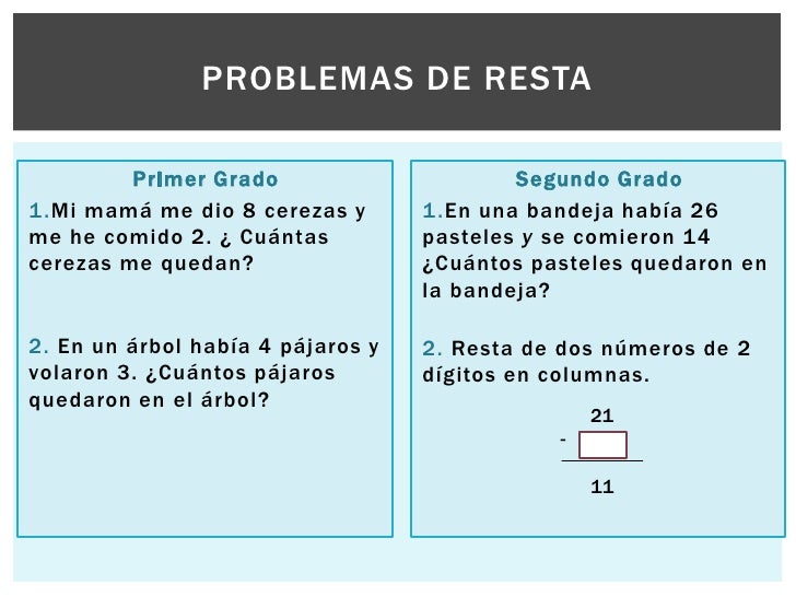 Resultado de imagen para PROBLEMAS CON LA RESTA