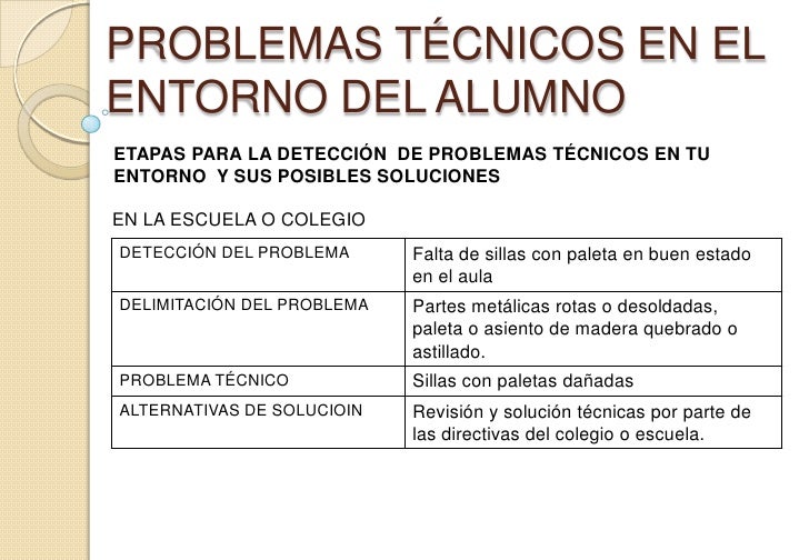 Problemas técnicos en el entorno del alumno
