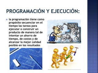 la programación tiene como
propósito secuenciar en el
tiempo las tareas para
ejecutar o construir un
producto de manera tal de
intentar un ahorro de
tiempo, de costos y de
alcanzar la mejor calidad
posible en los resultados
 