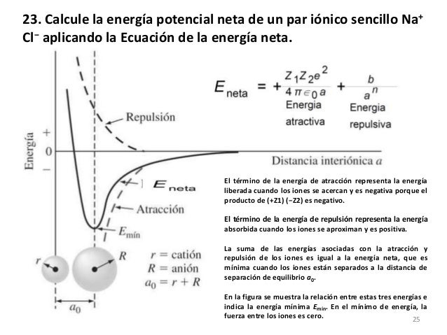 Ciencia materiales. Ejercicios introducción y enlaces.