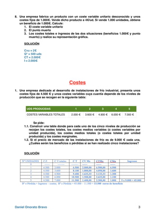 8. Una empresa fabrica un producto con un coste variable unitario desconocido y unos
costes ﬁjos de 1.000€. Vende dicho producto a 4€/ud. Si vende 1.000 unidades, obtiene
un beneﬁcio de 1.000€. Calcule:
1. El coste variable unitario
2. El punto muerto
3. Los costes totales e ingresos de las dos situaciones (beneﬁcios 1.000€ y punto
muerto) y realice su representación gráﬁca.
SOLUCIÓN
Cvu = 2€
Q* = 500 uds
CT = 2.000€
I = 2.000€
Costes
1. Una empresa dedicada al desarrollo de instalaciones de frío industrial, presenta unos
costes ﬁjos de 4.500 € y unos costes variables cuya cuantía depende de los niveles de
producción que se recogen en la siguiente tabla:
Se pide:
1.1. Construir una tabla donde para cada uno de los cinco niveles de producción se
recojan los costes totales, los costes medios variables (o costes variables por
unidad producida), los costes medios totales (o costes totales por unidad
producida) y los costes marginales.
1.2. Si el precio de mercado de las instalaciones de frío es de 9.000 € cada una,
¿Cuáles serán los beneﬁcios o pérdidas si se han realizado cinco instalaciones?
SOLUCIÓN
UDS PRODUCIDAS 1 2 3 4 5
COSTES VARIABLES TOTALES 2.000 € 3.600 € 4.900 € 6.000 € 7.000 €
Daniel Onorato Bravo 3
 