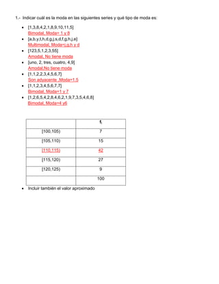 1.- Indicar cuál es la moda en las siguientes series y qué tipo de moda es:
 [1,3,8,4,2,1,8,9,10,11,5]
Bimodal, Moda= 1 y 8
 [a,b,y,t,h,d,g,j,s,d,f,g,h,j,e]
Multimodal, Moda=j,g,h y d
 [123,5,1,2,3,55]
Amodal, No tiene moda
 [uno, 2, tres, cuatro, 4,9]
Amodal,No tiene moda
 [1,1,2,2,3,4,5,6,7]
Son adyacente ,Moda=1.5
 [1,1,2,3,4,5,6,7,7]
Bimodal, Moda=1 y 7
 [1,2,6,5,4,2,8,4,6,2,1,9,7,3,5,4,6,8]
Bimodal, Moda=4 y6
fi
[100,105) 7
[105,110) 15
[110,115) 42
[115,120) 27
[120,125) 9
100
 Incluir también el valor aproximado
 