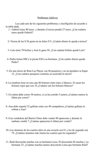 Problemas Aditivos
Lea cada uno de los siguientes problemas y clasifíquelos de acuerdo a
la tabla dada.
1.- Gabriel tiene 80 tazos y durante el recreo perdió 27 tazos. ¿Con cuántos
tazos quedó Gabriel?
2.-Teresa de los $ 56 gasta en un dulce $ 9. ¿Cuánto dinero le queda a teresa?
3.-Luís tiene 70 bolitas y José le gana 30. ¿Con cuántas bolitas queda Luís?
4.-Pedro tienen $90 y le presta $30 a su hermana. ¿Con cuánto dinero queda
Pedro?
5.-En una micro de Ruta Las Playas van 46 pasajeros y en un paradero se bajan
12. ¿Con cuántos pasajeros continúa su recorrido la micro?
6.-La modista tiene en una caja 46 botones entre rojos y blancos. Si sacan los
botones rojos que son 18 ¿Cuántos son los botones blancos?
7.-Un atleta debe correr 50 metros, si ya ha corrido 5 metros ¿Cuántos metros le
faltan por correr?
8.-Ana debe repartir 52 galletas entre sus 49 compañeros ¿Cuántas galletas le
sobran a Ana?
9.-Una vendedora del Barrio Chino debe vender 80 apancoras y durante la
mañana vendió 7 ¿Cuántas apancoras le faltan por vender?
10.-Los alumnos de los cuartos años en una escuela son 81 y los de segundo son
79. ¿Cuántos alumnos más tienen los cuartos que los segundos?
11.-Raúl desconcha machas con su hermana Luisa. Él desconcha 46 machas y su
hermana 32. ¿Cuántas machas menos desconcha Luisa que hermano Raúl?
 