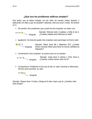 Nº 22 21/septiembre/2017
¿Qué son los problemas aditivos simples?
Son textos que se deben trabajar con los niños de manera verbal, leyendo o
platicando con ellos y que se resuelven utilizando solo una suma o resta. Se dividen
en 4:
 De cambio: Son problemas que a partir de dos conjuntos se hacen uno.
Ejemplo: Mariana tiene 4 paletas y Sofía le da 2,
¿Cuántas paletas tiene Mariana en total?
 Igualación: Se trata de igualar dos conjuntos para que tengan el mismo valor.
Ejemplo: María tiene $8 y Alejandro $15, ¿Cuánto
dinero necesita María para tener la misma cantidad de
Alejandro?
 Combinación: Dos conjuntos se suman pero no se mezclan.
Ejemplo: Jorge tiene 5 colores y Toño tiene 9,
¿Cuántos colores tienen entre los 2?
 Comparación: Problemas en los que te dan un valor conocido y referencias
del otro para encontrar su valor.
Ejemplo: Quique tiene 14 años y Diego es 8 años mayor que él, ¿Cuántos años
tiene Diego?
a + b = c
Incógnita
a + b = c
Incógnita
a + b = c
Incógnita
a + b = c
Incógnita
 