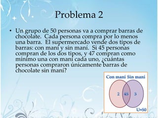 Problema 2
• Un grupo de 50 personas va a comprar barras de
  chocolate. Cada persona compra por lo menos
  una barra. El supermercado vende dos tipos de
  barras: con maní y sin maní. Si 45 personas
  compran de los dos tipos, y 47 compran como
  mínimo una con maní cada uno, ¿cuántas
  personas compraron únicamente barras de
  chocolate sin maní?
 