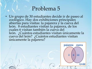 Problema 5
• Un grupo de 30 estudiantes decide ir de paseo al
  zoológico. Hay dos exhibiciones principales
  abiertas para visitas: la pajarera y la cueva del
  león. 8 estudiantes visitan la pajarera, de los
  cuales 6 visitan también la cueva del
  león. ¿Cuántos estudiantes visitan únicamente la
  cueva del león? ¿Cuántos estudiantes visitan
  únicamente la pajarera?
 