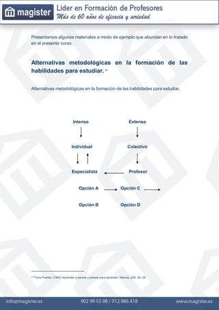 Presentamos algunos materiales a modo de ejemplo que abundan en lo tratado
en el presente curso.
Alternativas metodológicas en la formación de las
habilidades para estudiar. ³¹
Alternativas metodológicas en la formación de las habilidades para estudiar.
Intenso Extenso
Individual Colectivo
Especialista Profesor
Opción A Opción C
Opción B Opción D
³¹ Torre Puente, (1992) Aprender a pensar y pensar para aprender. Narcea. p24, 26, 28
 