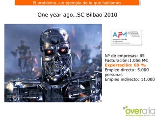 One year ago…SC Bilbao 2010 Nº de empresas: 85 Facturación:1.056 M€  Exportación: 69 % Empleo directo: 5.000 personas Empl...
