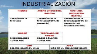 INDUSTRIALIZACIÓN
 
