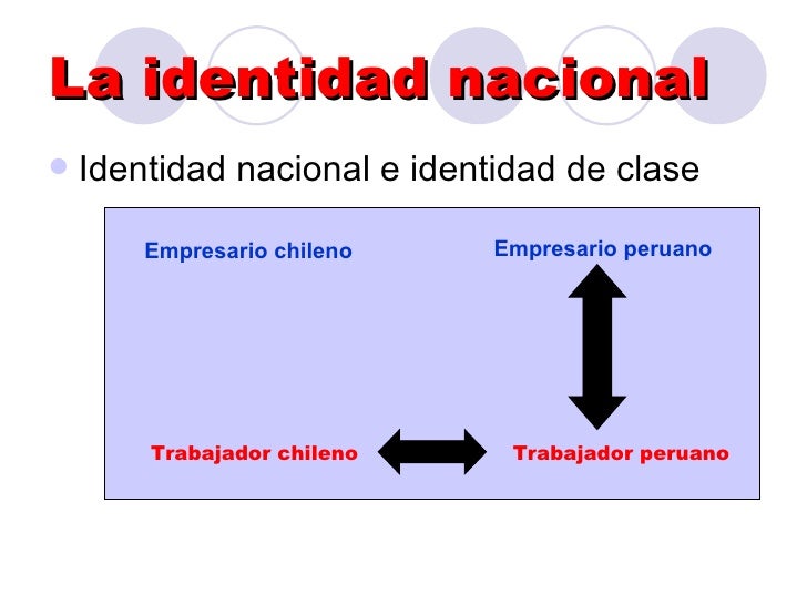 Problemas Y Retos De La Identidad Nacional