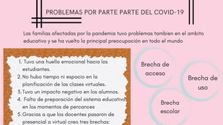 PROBLEMAS POR PARTE PARTE DEL COVID-19
Las familias afectadas por la pandemia tuvo problemas tambien en el ambito
educativ...
