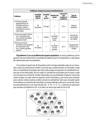 orientaciones



                          Problemas simples de proporcionalidad directa
                                cantidad cantidad Medida del operación que         Tipo de
Problema                         total de      de       grupo      resuelve el    Problema
                                 objetos    grupos                  problema
(1) Francisca repartió
    equitativamente 20
    chocolates entre sus           20                                              Reparto
    4 amigas. ¿Cuántos                       4 amigas        ?        20 : 4
                                chocolates                                        equitativo
    chocolates le tocaron a
    cada amiga?
(2) Francisca compró 4 bolsas                                5
    con 5 chocolates cada                                                        Iteración de
                                                         chocolates
    una. ¿Cuántos chocolates        ?        4 bolsas                 4×5        una cantidad
                                                          en cada
    compró en total?                                                              de medida
                                                           bolsa
(3) Francisca tenía 20
    chocolates e hizo paquetes                               5                   Agrupamiento
    de 5 chocolates cada          20                     chocolates
                                                ?                     20 : 5     en base a una
    uno. ¿Cuántos paquetes     chocolates                 en cada                   medida
    obtuvo?                                               paquete


     el problema (1) es un problema de reparto equitativo. En estos problemas, por lo
general, hay que determinar la cantidad de objetos que le corresponden a cada grupo
del reparto para que sea equitativo.

     Si se realiza el reparto de 20 chocolates entre 4 amigas, dándole cada vez un choco-
late a cada una, llamaremos “ronda” a la acción que resulta de darle un chocolate a cada
niña. La cantidad de chocolates que tiene cada amiga corresponde a la cantidad de ron-
das que se han efectuado. De ese modo, la cantidad de chocolates que le tocan a cada
una coincide con el total de “rondas” efectuadas una vez finalizado el reparto. Como hay
cuatro amigas, en cada ronda se reparten cuatro chocolates y, por tanto, para anticipar
para cuántas rondas alcanza se debe calcular la cantidad de veces que se puede quitar
4 chocolates a la colección de chocolates, correspondiendo cada vez a una ronda. Como
ese procedimiento es una resta iterada (20 – 4, 16 - 4, 12 - 4,....) entonces la operación
que resuelve el problema es 20 : 4, es decir, las veces que cabe el 4 en el 20.




                                                    1
 