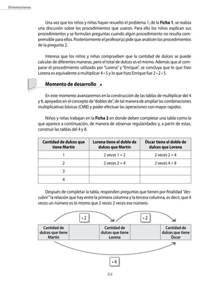 orientaciones



                    Una vez que los niños y niñas hayan resuelto el problema 1, de la Ficha 1, se realiza
                una discusión sobre los procedimientos que usaron. Para ello los niños explican sus
                procedimientos y se formulan preguntas cuando algún procedimiento no resulta com-
                prensible para ellos. Posteriormente el profesor(a) pide que analicen los procedimientos
                de la pregunta 2.

                    Interesa que los niños y niñas comprueben que la cantidad de dulces se puede
                calcular de diferentes maneras, pero el total de dulces es el mismo. Además que al com-
                parar el procedimiento utilizado por “Lorena” y “Enrique”, se concluya que lo que hizo
                Lorena es equivalente a multiplicar 4 • 5 y lo que hizo Enrique fue 2 • 2 • 5.

                    Momento de desarrollo

                     En este momento avanzaremos en la construcción de las tablas de multiplicar del 4
                y 8, apoyados en el concepto de “dobles de”, de tal manera de ampliar las combinaciones
                multiplicativas básicas (CMB) y poder efectuar las operaciones con mayor rapidez.

                   Niños y niñas trabajan en la Ficha 2 en donde deben completar una tabla como la
                que aparece a continuación, de manera de observar regularidades y, a partir de estas,
                construir las tablas del 4 y 8.

                  cantidad de dulces que        lorena tiene el doble de      Óscar tiene el doble de
                       tiene Martín                dulces que Martín            dulces que lorena
                              1                       2 veces 1 = 2                 2 veces 2 = 4
                              2                       2 veces 2 = 4                 2 veces 4 = 8
                              3
                              4

                    Después de completar la tabla, responden preguntas que tienen por finalidad “des-
                cubrir” la relación que hay entre la primera columna y la tercera columna, es decir, que 4
                veces un número es lo mismo que 2 veces 2 veces ese número.


                                         •2                                  •2
                  Cantidad de                         Cantidad de                         Cantidad de
                dulces que tiene                    dulces que tiene                    dulces que tiene
                    Martín                              Lorena                               Óscar




                                                           •4

                                                        22
 