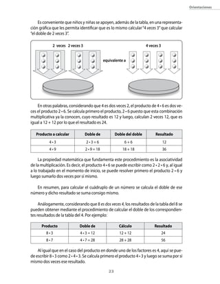 orientaciones



     Es conveniente que niños y niñas se apoyen, además de la tabla, en una representa-
ción gráfica que les permita identificar que es lo mismo calcular “4 veces 3” que calcular
“el doble de 2 veces 3”.

             2 veces 2 veces 3                                          4 veces 3


                                              equivalente a




    En otras palabras, considerando que 4 es dos veces 2, el producto de 4 • 6 es dos ve-
ces el producto 2 • 6. Se calcula primero el producto, 2 • 6 puesto que esta combinación
multiplicativa ya la conocen, cuyo resultado es 12 y luego, calculan 2 veces 12, que es
igual a 12 + 12 por lo que el resultado es 24.

   Producto a calcular           Doble de             Doble del doble        resultado
           4•3                    2•3=6                    6+6                      12
           4•9                   2 • 9 = 18               18 + 18                   36

     La propiedad matemática que fundamenta este procedimiento es la asociatividad
de la multiplicación. Es decir, el producto 4 • 6 se puede escribir como 2 • 2 • 6 y, al igual
a lo trabajado en el momento de inicio, se puede resolver primero el producto 2 • 6 y
luego sumarlo dos veces por sí mismo.

   En resumen, para calcular el cuádruplo de un número se calcula el doble de ese
número y dicho resultado se suma consigo mismo.

     Análogamente, considerando que 8 es dos veces 4, los resultados de la tabla del 8 se
pueden obtener mediante el procedimiento de calcular el doble de los correspondien-
tes resultados de la tabla del 4. Por ejemplo:

      Producto                Doble de                  cálculo              resultado
         8•3                  4 • 3 = 12                12 + 12                     24
         8•7                  4 • 7 = 28                28 + 28                     56

    Al igual que en el caso del producto en donde uno de los factores es 4, aquí se pue-
de escribir 8 • 3 como 2 • 4 • 3. Se calcula primero el producto 4 • 3 y luego se suma por sí
mismo dos veces ese resultado.

                                                 23
 