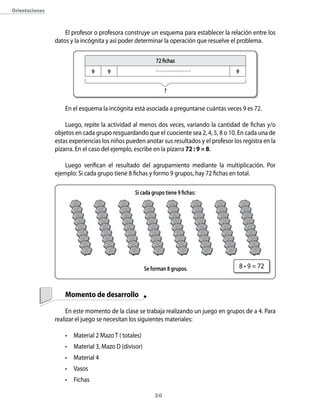 orientaciones



                    El profesor o profesora construye un esquema para establecer la relación entre los
                datos y la incógnita y así poder determinar la operación que resuelve el problema.

                                                          72 fichas
                               9     9                    …………………                         9


                                                              ?

                    En el esquema la incógnita está asociada a preguntarse cuántas veces 9 es 72.

                    Luego, repite la actividad al menos dos veces, variando la cantidad de fichas y/o
                objetos en cada grupo resguardando que el cuociente sea 2, 4, 5, 8 o 10. En cada una de
                estas experiencias los niños pueden anotar sus resultados y el profesor los registra en la
                pizarra. En el caso del ejemplo, escribe en la pizarra 72 : 9 = 8.

                    Luego verifican el resultado del agrupamiento mediante la multiplicación. Por
                ejemplo: Si cada grupo tiene 8 fichas y formo 9 grupos, hay 72 fichas en total.

                                                Si cada grupo tiene 9 fichas:




                                                     Se forman 8 grupos.                      8 • 9 = 72


                    Momento de desarrollo

                     En este momento de la clase se trabaja realizando un juego en grupos de a 4. Para
                realizar el juego se necesitan los siguientes materiales:

                    • Material 2 Mazo T ( totales)
                    • Material 3, Mazo D (divisor)
                    • Material 4
                    • Vasos
                    • Fichas

                                                         30
 