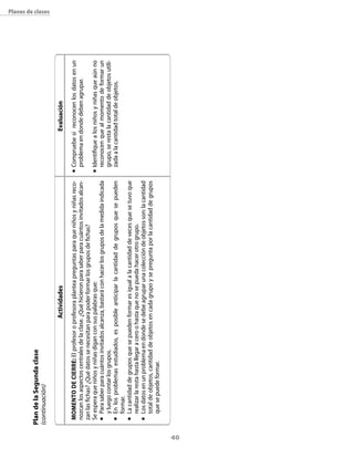 Plan de la segunda clase
     (continuación)
                                                                                                                                                               planes de clases




                                               Actividades                                                                    evaluación

      MoMeNTo De cIerre: El profesor o profesora plantea preguntas para que niños y niñas reco-           n	   Compruebe si reconocen los datos en un
      nozcan los aspectos centrales de la clase. ¿Qué hicieron para saber para cuántos invitados alcan-        problema en donde deben agrupar.
      zan las fichas? ¿Qué datos se necesitan para poder formar los grupos de fichas?
      Se espera que niños y niñas digan con sus palabras que:                                             n	   Identifique a los niños y niñas que aún no
      n Para saber para cuántos invitados alcanza, bastará con hacer los grupos de la medida indicada          reconocen que al momento de formar un
        y luego contar los grupos.                                                                             grupo, se resta la cantidad de objetos utili-
      n En los problemas estudiados, es posible anticipar la cantidad de grupos que se pueden                  zada a la cantidad total de objetos.
        formar.
      n La cantidad de grupos que se pueden formar es igual a la cantidad de veces que se tuvo que

        realizar la resta hasta llegar a cero o hasta que no se pueda hacer otro grupo.
      n Los datos en un problema en donde se debe agrupar una colección de objetos son: la cantidad

        total de objetos, cantidad de objetos en cada grupo y se pregunta por la cantidad de grupos
        que se puede formar.




40
 