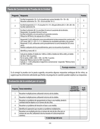Pauta de Corrección de Prueba de la Unidad

    Pregunta Respuesta                                                                                             Puntos
                 Escribe	la	expresión	18	•	2	y	lo	resuelve	por	sumas	iteradas	18	+	18	=	36.                   3
        1        Resuelve	solamente	18	+	18	=	36	sin	escribir	18	•	2.										                                      3
                                                                                                              2
                 Escribe	la	expresión	2	•	7	=	14,	resuelve	14	+	14	=	28	y	por	último	28	•	2	=	28	+	28	=	56.   3
        2                                                                                                            3
                 Escribe	solamente	56.                                                                        1
                 Escriben	la	división	48	:	6	y	escriben	8	como	el	cuociente	de	la	división.                   3
                 Responden:	Se	pueden	formar	8	ramos.                                                         1
        3                                                                                                            4
                 Escribe	la	división	y	no	encuentra	el	cuociente	correcto.                                    1
                 Dibuja	las	48	flores	y	las	agrupa	de	a	6	flores.                                             1
                 Responde	$1.625	utilizando	como	procedimiento	la	descomposición	canónica	de	                 3
                 325	como:	300	•	5	+	20	•	5	+	5	•	5,	obtienen	los	resultados	parciales	y	los	suman.
        4        Responde	$1.625,	utilizando	como	procedimiento	la	suma	iterada	de	325	cinco	                        3
                 veces.                                                                                       2
                 Realiza	cualquiera	de	los	procedimientos,	pero	no	encuentra	el	producto.                     1
        5        Identifica	y	marca	60	:	6                                                                    3      3
                 Calcula	los	dobles:	El	doble	de	1.000	es	2.000,	el	doble	de	300	es	600	y	el	doble	           3
                 de	50	es	100.	(2	puntos).
                 Por	lo	tanto,	2.000	+	600	+	100	=	$2.700.	(1	punto).
        6        Responde	“Mónica	tiene	$2.700”.	(2	puntos).                                                  3      3
                 Calcula	2	•	1.350	utilizando	el	algoritmo	convencional		responde:	“Mónica	tiene	
                 $2.700”.	(1	punto).
                                                                                     Puntaje máximo                13

  Si	 al	 corregir	 la	 prueba	 con	 la	 pauta	 sugerida,	 encuentra	 algunas	 respuestas	 ambiguas	 de	 los	 niños,	 se	
  sugiere	que	los	entreviste	solicitando	que	frente	a	la	pregunta	en	cuestión	puedan	explicar	sus	respuestas.


 Evaluación de la unidad por el curso

                                                                                                    Cantidad de    % de
    Pregunta Tareas matemáticas                                                                    alumnos que     logro
                                                                                                  respondió bien
        1      Resuelven	multiplicaciones	utilizando	la	técnica	de	los	dobles.
        2      Resuelven	multiplicaciones	utilizando	la	técnica	de	los	dobles.
               Resuelven	un	problema	de	agrupamiento	en	base	a	una	medida,	donde	la	
        3      cantidad	total	de	objetos	es	un	número	de	dos	cifras.
        4      Resuelven	un	problema	de	iteración	en	base	a	una	medida.
        5      Identifican	la	operación	que	resuelve	un	problema	multiplicativo.
               Resuelven	una	multiplicación	de	un	número	de	más	de	dos	cifras	por	un	
        6      número	de	una	cifra,	utilizando	la	técnica	basada	en	la	descomposición	
               canónica.
                                                           % total de logro del curso

                                                               48
 