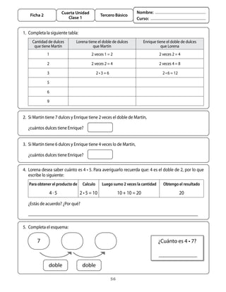 Cuarta Unidad                                  Nombre:
       Ficha 2                                    Tercero Básico
                                Clase 1                                     Curso:


	 1.	 Completa	la	siguiente	tabla:
        Cantidad	de	dulces         Lorena	tiene	el	doble	de	dulces	               Enrique	tiene	el	doble	de	dulces	
         que	tiene	Martín                    que	Martín                                      que	Lorena
                 1                           2	veces	1	=	2                                 2	veces	2	=	4

                 2                           2	veces	2	=	4                                 2	veces	4	=	8

                 3                             	2	•	3	=	6	                                   	2	•	6	=	12

                 5

                 6

                 9


	 2.	 Si	Martín	tiene	7	dulces	y	Enrique	tiene	2	veces	el	doble	de	Martín,	

	 	 ¿cuántos	dulces	tiene	Enrique?	


	 3.	 Si	Martín	tiene	6	dulces	y	Enrique	tiene	4	veces	lo	de	Martín,	

	 	 ¿cuántos	dulces	tiene	Enrique?	


	 4.	 Lorena	desea	saber	cuánto	es	4	•	5.	Para	averiguarlo	recuerda	que:	4	es	el	doble	de	2,	por	lo	que	
      escribe	lo	siguiente:
      Para obtener el producto de     Calculo       Luego sumo 2 veces la cantidad            Obtengo el resultado

                     4	·	5           2	•	5	=	10                   10	+	10	=	20	                            20

      ¿Estás	de	acuerdo?	¿Por	qué?



	 5.	 Completa	el	esquema:

           7                                                                               ¿Cuánto	es	4	•	7?



                  doble               doble

                                                             56
 