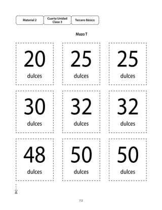 Cuarta Unidad
Material 2                   Tercero Básico
                Clase 3


                             Mazo T




20 dulces
                             25 25
                             dulces           dulces




30 dulces
                             32 32
                             dulces           dulces




48 dulces
                             50 50
                             dulces           dulces



                               72
 