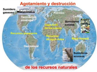 Yacimientos
minerales
Recursos
de agua dulce Masa forestal
Sumideros
sólidos
Capa fértil
de los suelos
Recursos pesqueros
Sumideros
acuosos
Agotamiento y destrucción
de los recursos naturales
Petróleo
Carbón
Gas natural
Sumidero
gaseoso
 