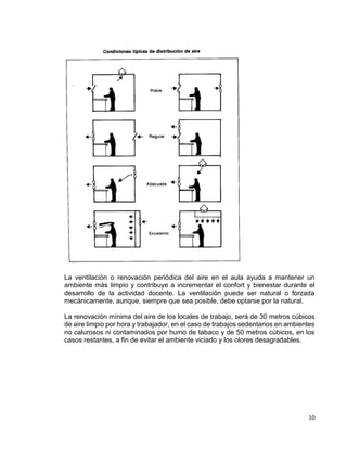 10
La ventilación o renovación periódica del aire en el aula ayuda a mantener un
ambiente más limpio y contribuye a incrementar el confort y bienestar durante el
desarrollo de la actividad docente. La ventilación puede ser natural o forzada
mecánicamente, aunque, siempre que sea posible, debe optarse por la natural.
La renovación mínima del aire de los locales de trabajo, será de 30 metros cúbicos
de aire limpio por hora y trabajador, en el caso de trabajos sedentarios en ambientes
no calurosos ni contaminados por humo de tabaco y de 50 metros cúbicos, en los
casos restantes, a fin de evitar el ambiente viciado y los olores desagradables.
 