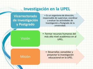 Investigación en la UPEL
• Es un organismo de dirección,
responsable de supervisar, coordinar
y evaluar las actividades de
Investigación y Postgrado de la
universidad.
Vicerrectorado
de Investigación
y Postgrado
• Formar recursos humanos del
más alto nivel académico en al
UPEL.Visión
• Desarrollar, consolidar y
proyectar la investigación
educacional en la UPELMisión
 