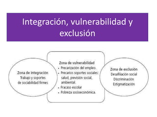 Integración, vulnerabilidad y
exclusión
 