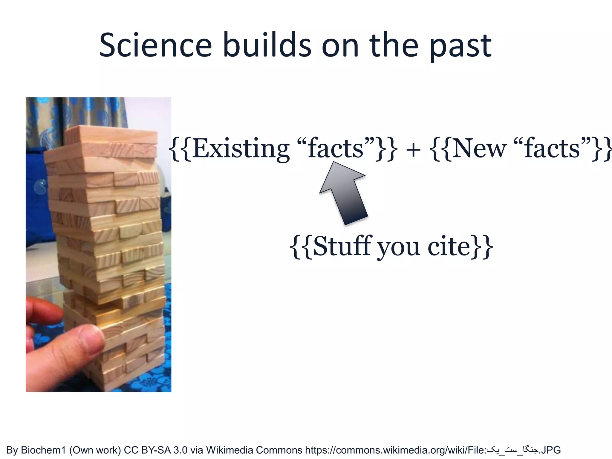 Science builds on the past
By Biochem1 (Own work) CC BY-SA 3.0 via Wikimedia Commons https://commons.wikimedia.org/wiki/File:‫.جنگا_ست_یک‬JPG
{{Existing “facts”}} + {{New “facts”}}
{{Stuff you cite}}
 