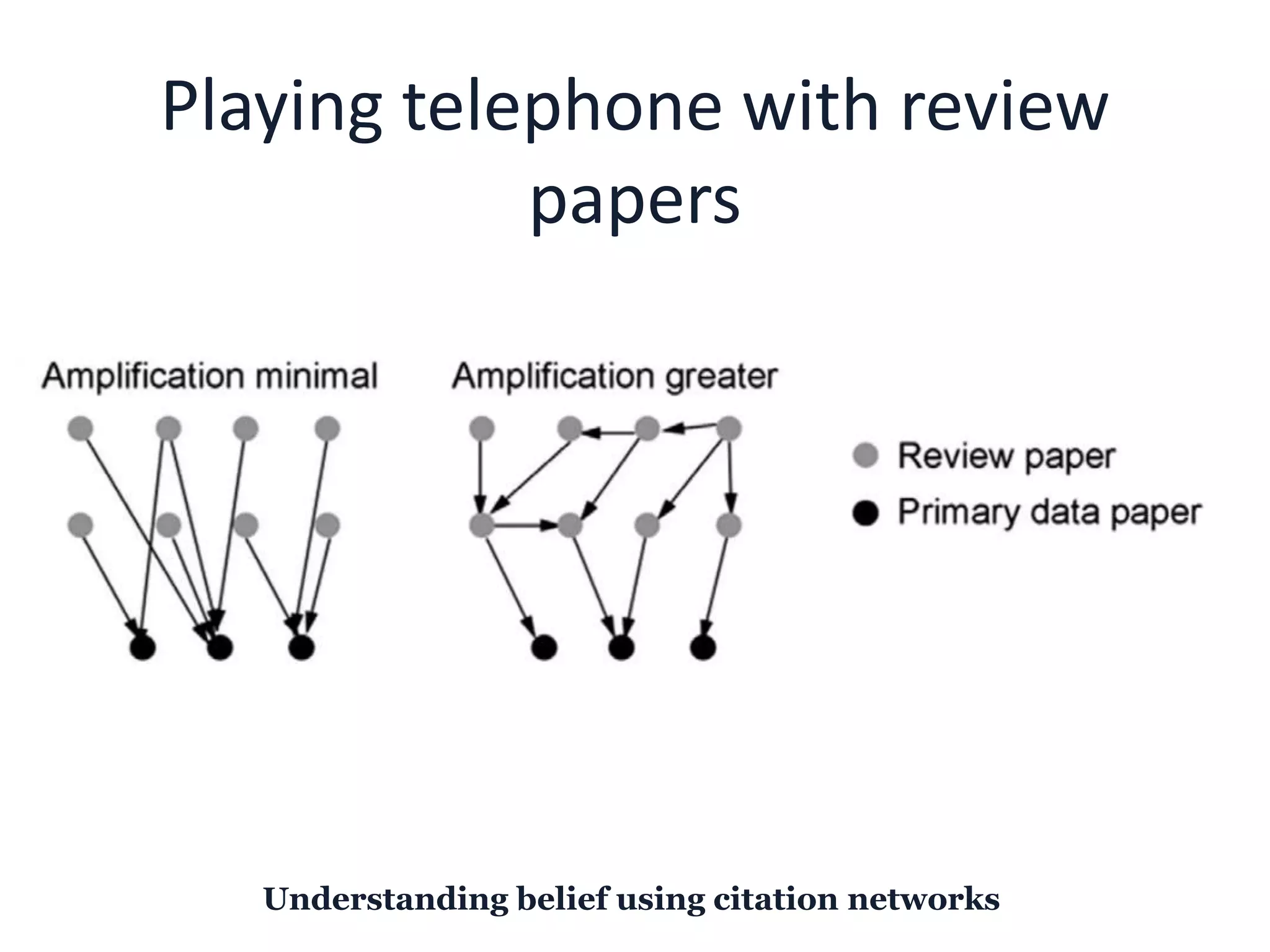 Playing telephone with review
papers
Understanding belief using citation networks
 