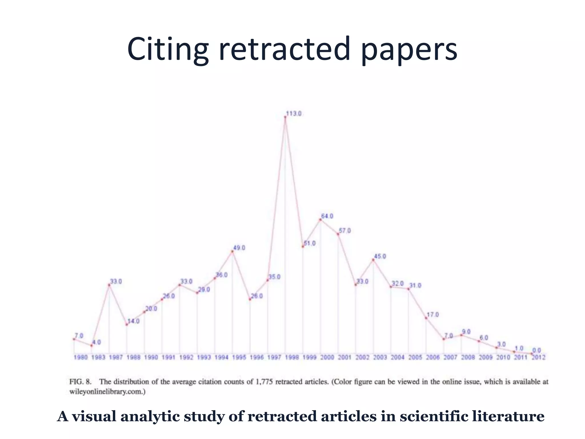 Citing retracted papers
A visual analytic study of retracted articles in scientific literature
 