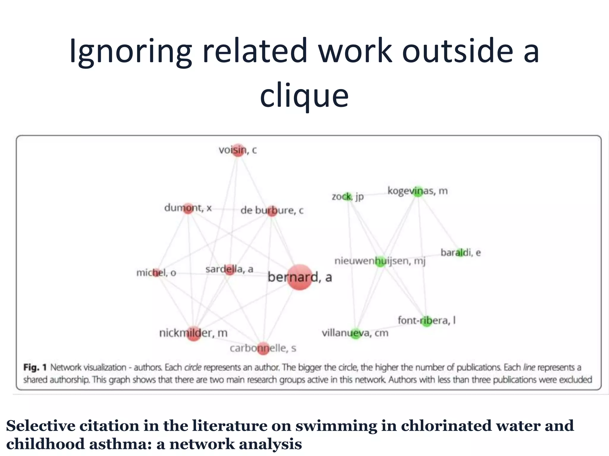 Ignoring related work outside a
clique
Selective citation in the literature on swimming in chlorinated water and
childhood asthma: a network analysis
 