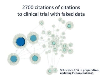 2700 citations of citations
to clinical trial with faked data
Schneider & Yi in preparation,
updating Fulton et al 2015
 