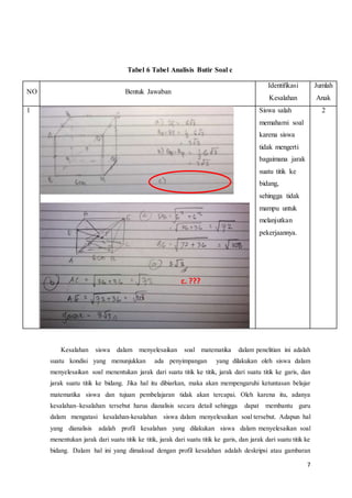7
Tabel 6 Tabel Analisis Butir Soal c
NO Bentuk Jawaban
Identifikasi
Kesalahan
Jumlah
Anak
1 Siswa salah
memahami soal
karena siswa
tidak mengerti
bagaimana jarak
suatu titik ke
bidang,
sehingga tidak
mampu untuk
melanjutkan
pekerjaannya.
2
Kesalahan siswa dalam menyelesaikan soal matematika dalam penelitian ini adalah
suatu kondisi yang menunjukkan ada penyimpangan yang dilakukan oleh siswa dalam
menyelesaikan soal menentukan jarak dari suatu titik ke titik, jarak dari suatu titik ke garis, dan
jarak suatu titik ke bidang. Jika hal itu dibiarkan, maka akan mempengaruhi ketuntasan belajar
matematika siswa dan tujuan pembelajaran tidak akan tercapai. Oleh karena itu, adanya
kesalahan–kesalahan tersebut harus dianalisis secara detail sehingga dapat membantu guru
dalam mengatasi kesalahan-kesalahan siswa dalam menyelesaikan soal tersebut. Adapun hal
yang dianalisis adalah profil kesalahan yang dilakukan siswa dalam menyelesaikan soal
menentukan jarak dari suatu titik ke titik, jarak dari suatu titik ke garis, dan jarak dari suatu titik ke
bidang. Dalam hal ini yang dimaksud dengan profil kesalahan adalah deskripsi atau gambaran
c. ???
 