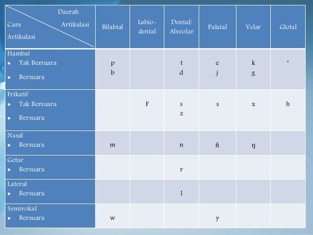 Problematika pelafalan bahasa indonesia pada fonem vokal 