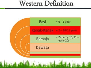 Western Definition
Bayi
Kanak-Kanak
Remaja
Dewasa
• 0 – 1 year
• 2 – 10/11 years
• Puberty, 10/11 –
early 20s
 