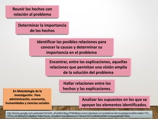 Hallar relaciones entre los
hechos y las explicaciones.
Reunir los hechos con
relación al problema
Determinar la importancia
de los hechos
Identificar las posibles relaciones para
conocer la causas y determinar su
importancia en el problema
Encontrar, entre las explicaciones, aquellas
relaciones que permitan una visión amplia
de la solución del problema
Analizar los supuestos en los que se
apoyan los elementos identificados.
En Metodología de la
investigación: Para
administración, economía,
humanidades y ciencias sociales
http://books.google.com.pe/books?id=h4X_eFai59oC&pg=PA84&dq=como+plantear+un+problema+de+investigacion&hl=es&ei=TIC_
TPmLL4L88AaZytToBg&sa=X&oi=book_result&ct=result&resnum=1&ved=0CCcQ6AEwAA#v=onepage&q&f=false
 